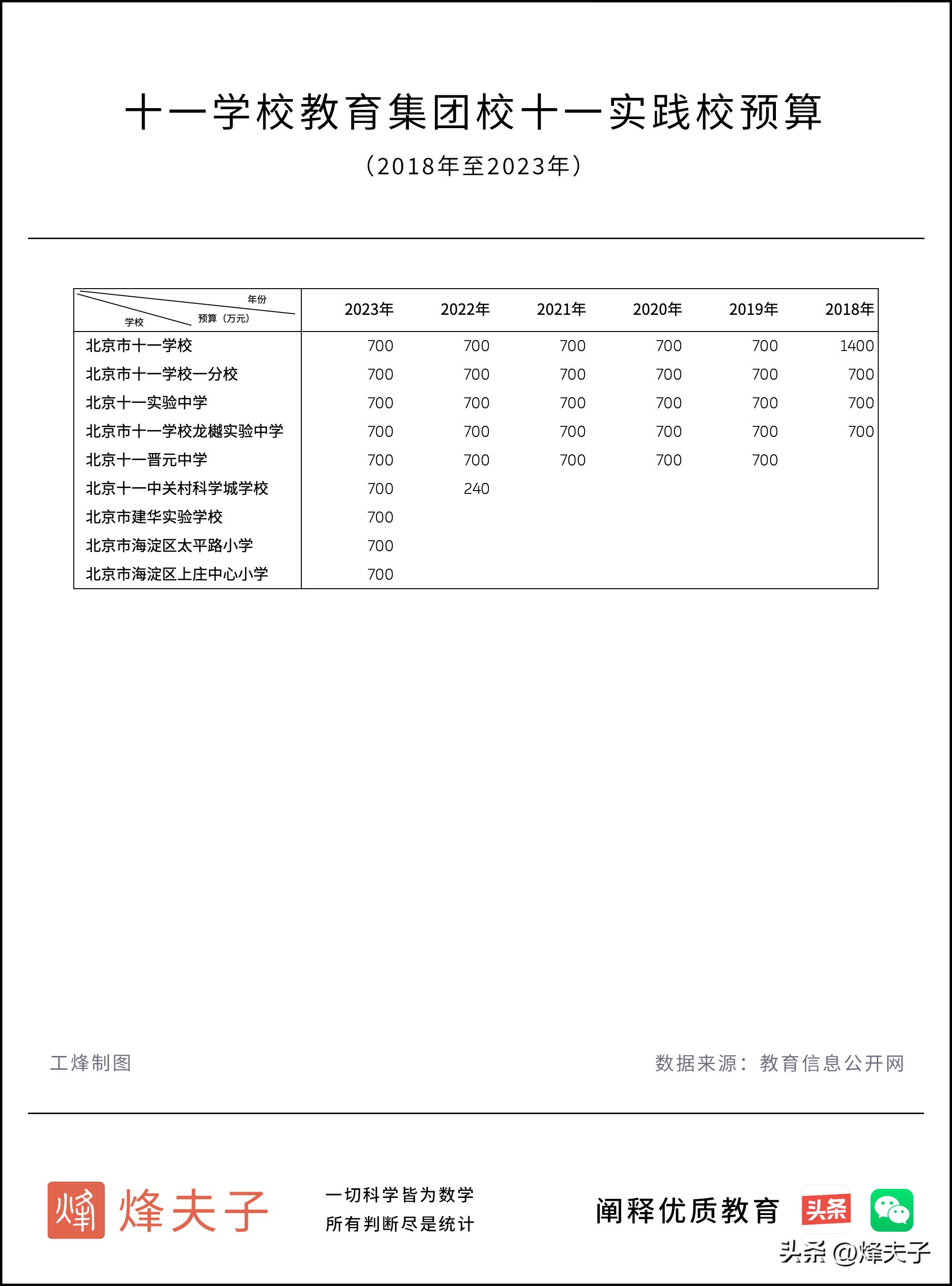 北京十一学校教育集团有几个分校,北京十一学校的教育模式利与弊