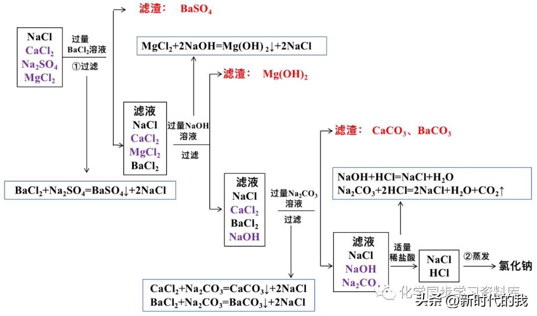 九年级化学第十一单元知识点总结,化学第十一单元盐化肥知识点总结