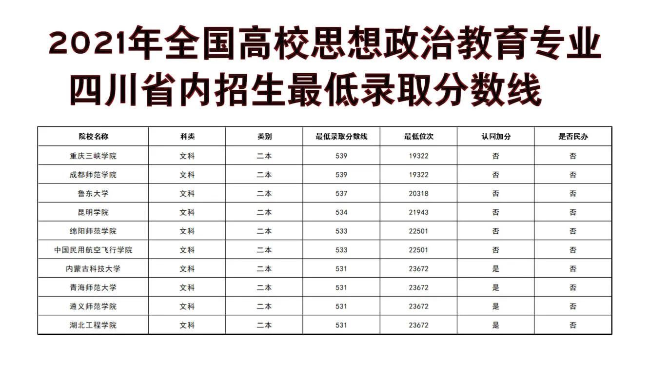 思想政治教育专业推荐二本大学,高考思想政治教育专业学校推荐