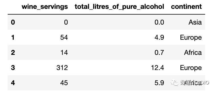 pandas统计数据常用的方法,数据分析pandas和numpy都必须要学吗