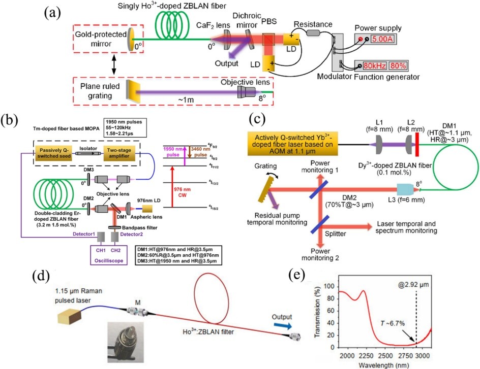 红外脉冲激光,红外激光通信原理