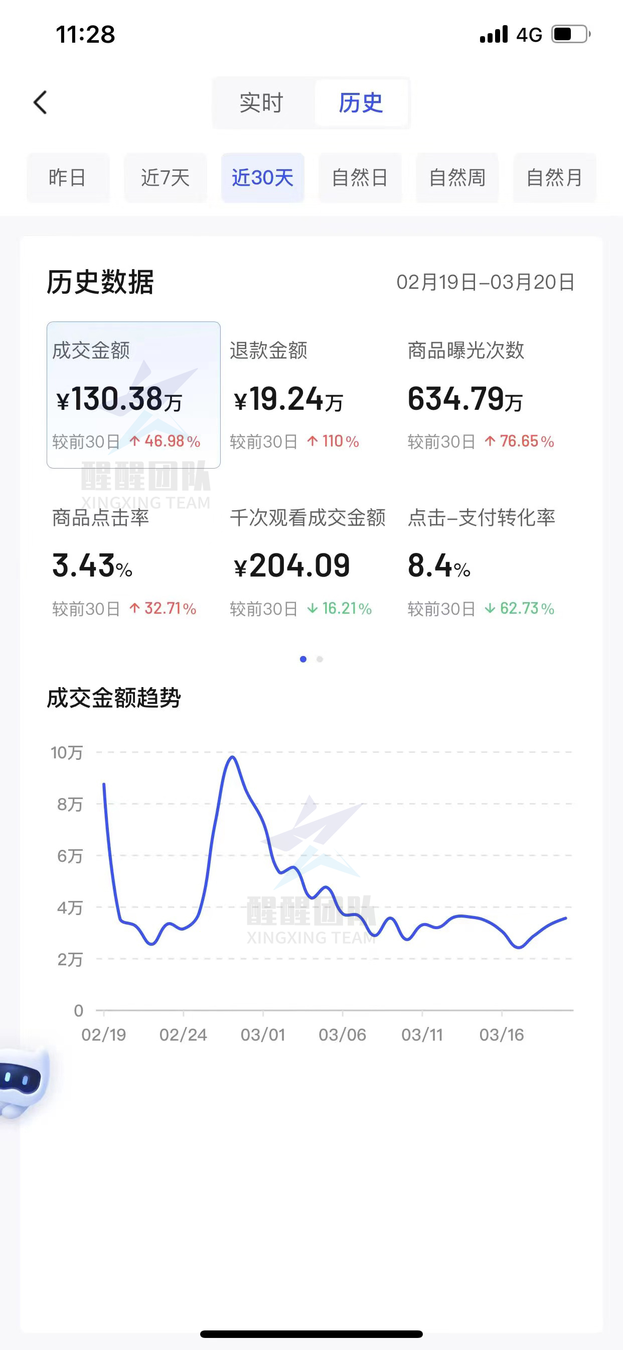 抖音小店成本要多少,做抖音小店需要哪些投资
