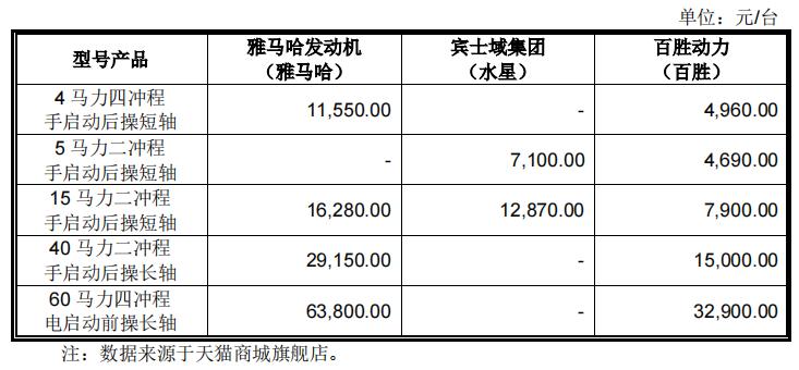 创业板1.12上会通过：,运输设备制造业百胜动力,第472篇-吾攀升