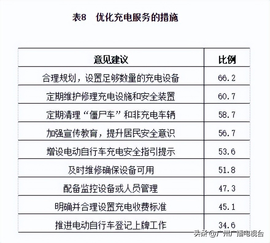 电动车小区充电乱收费,小区电动车充电收费猫腻