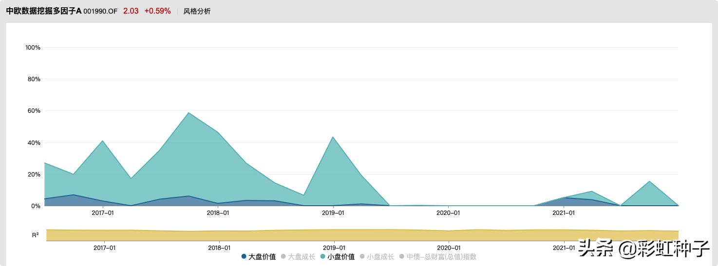 中欧基金曲径进入量化迷局,中欧基金166001净值