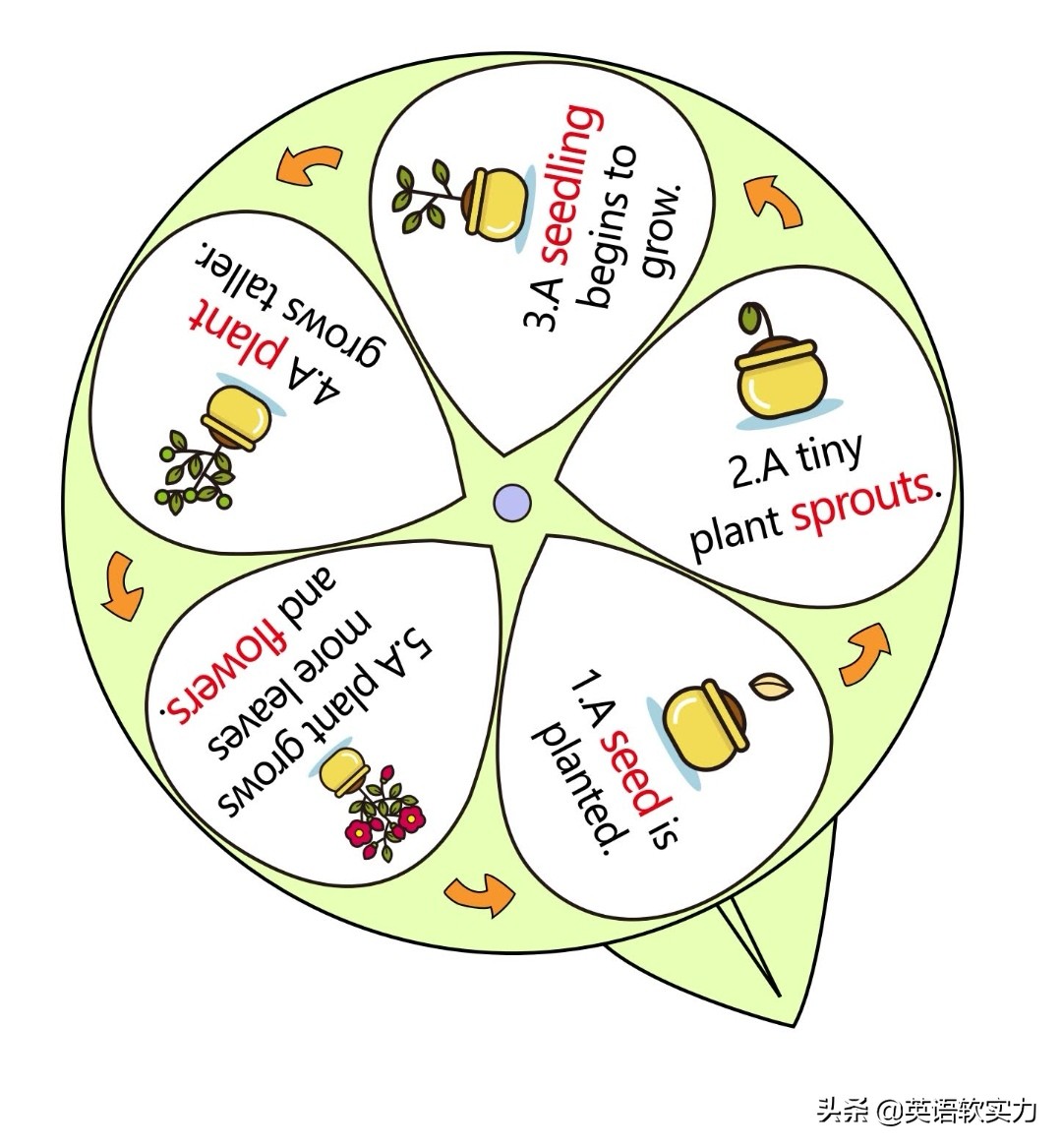 幼儿英语启蒙创意,儿童英语有趣早教