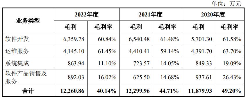 ipo定价要参考二级市场定价,威士顿ipo进展