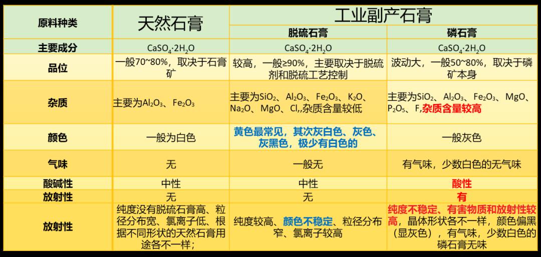 建筑砂浆知识点,轻质石膏抹灰工艺流程视频