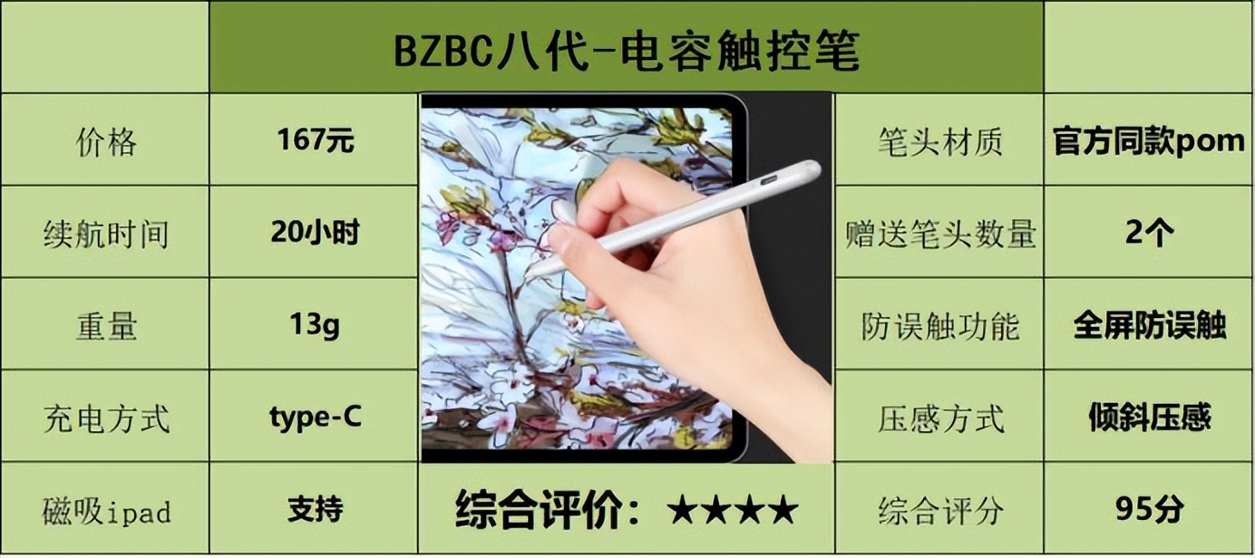 ipad好用电容笔3款平价电容笔测评,ipad电容笔平替推荐排行榜