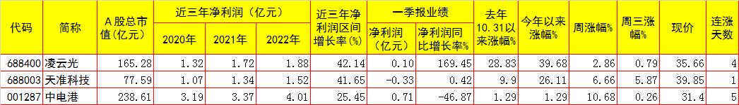 周四a股重要投资参考,6月18日周四a股投资策略
