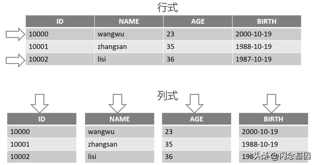 数据库和架构的基本设计原理,数据库架构及思路