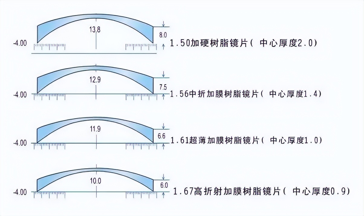 成都配眼镜哪里性价比高,成都配眼镜最专业的店