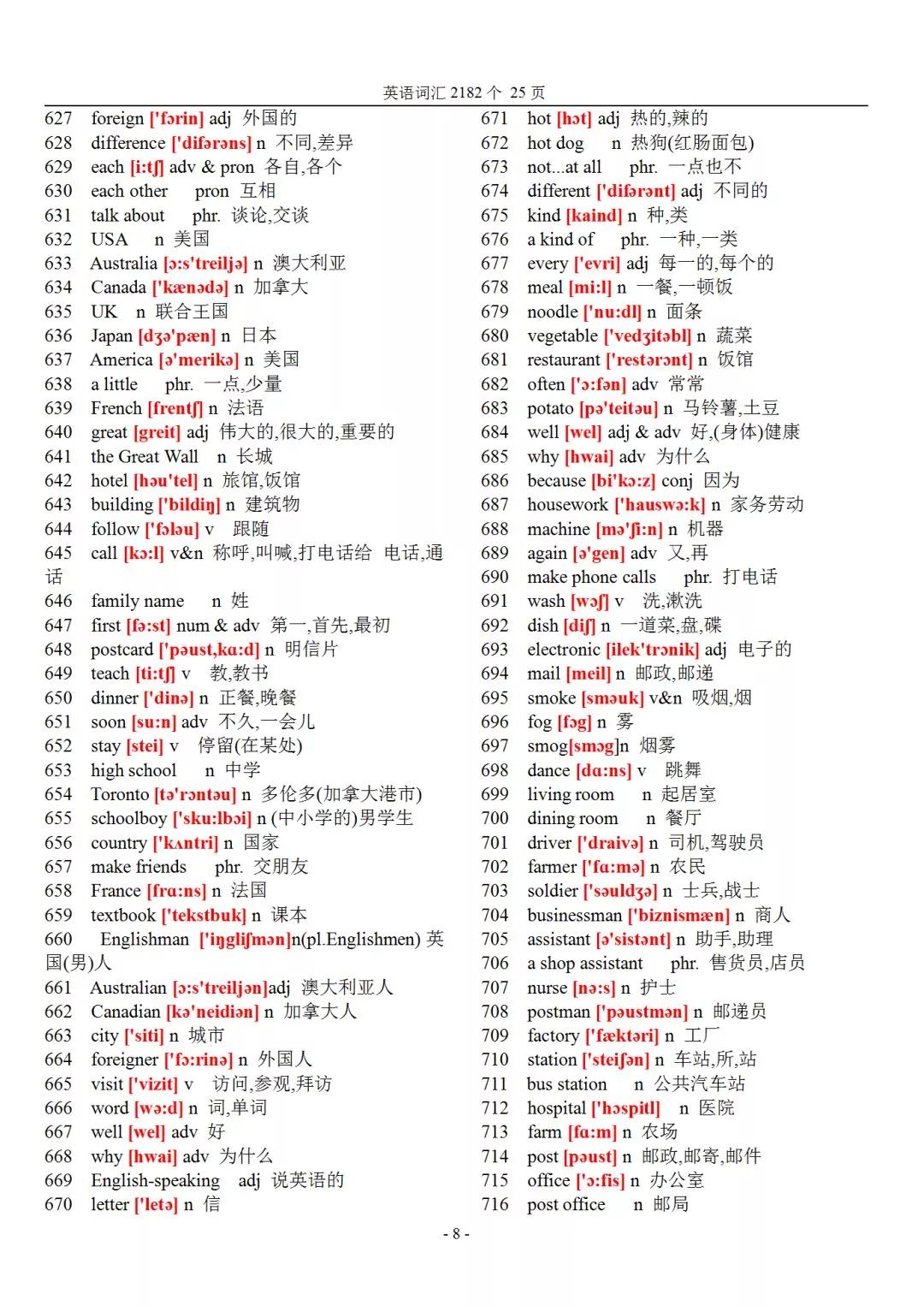 初中英语983个核心单词带音标,初中英语2182个基本词汇音标