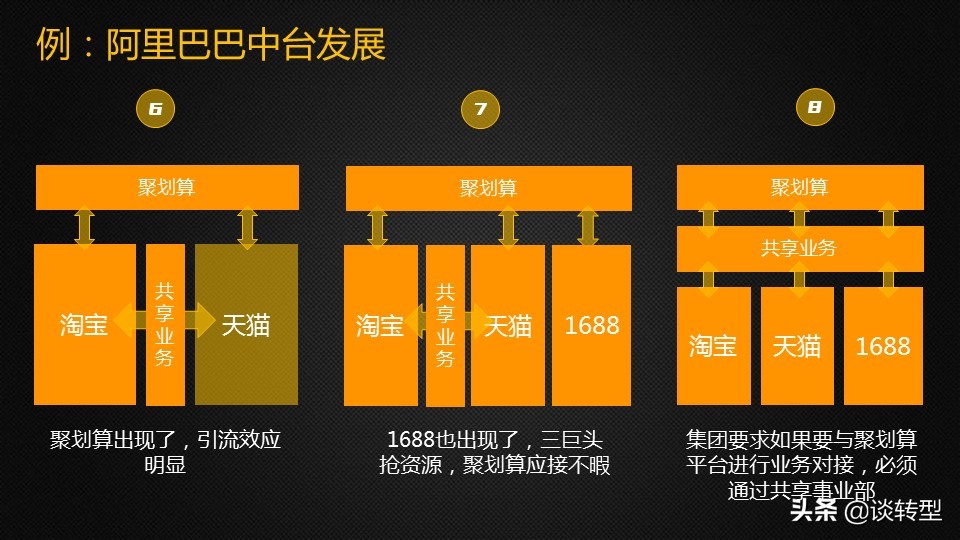 企业中的中台是什么,企业有必要建一个中台吗