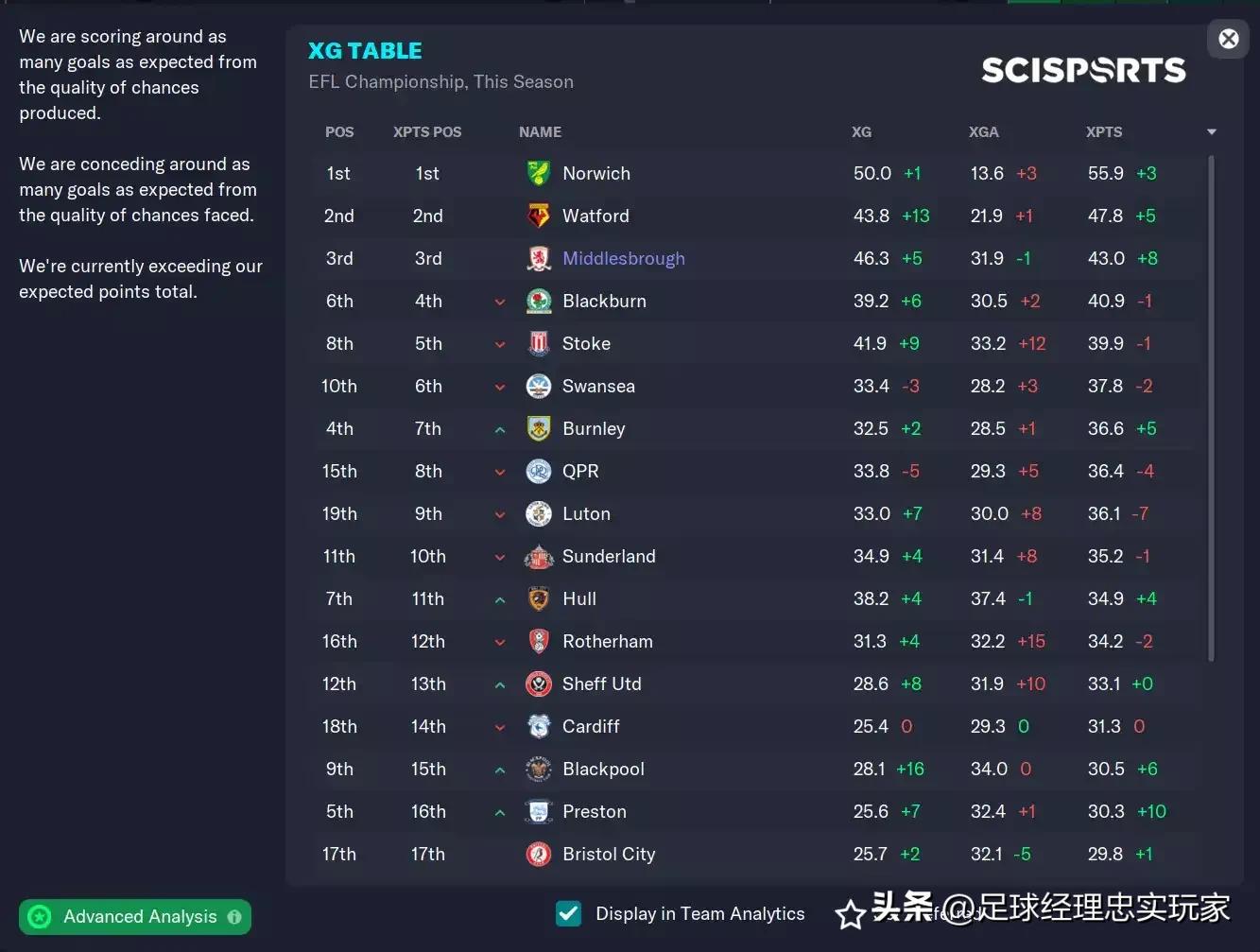 足球经理2023所有球员数据,足球经理2020球队动态