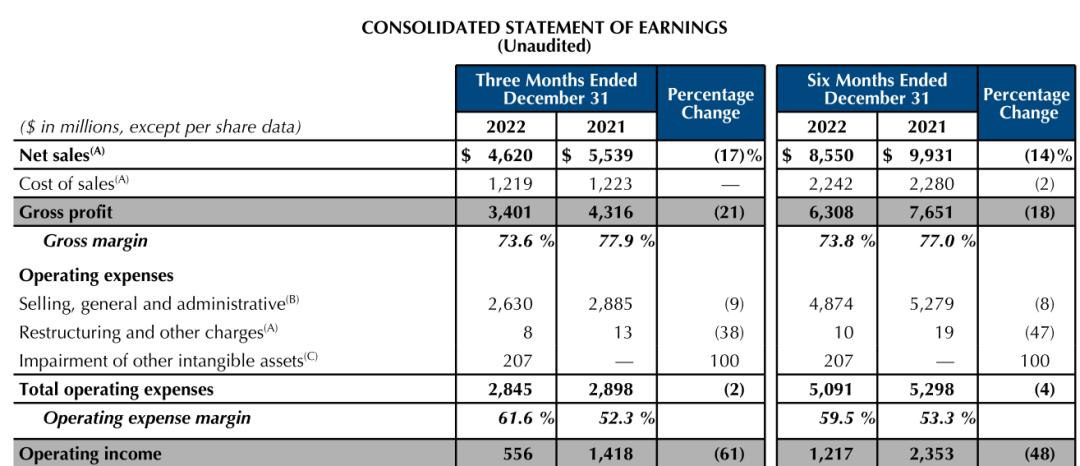 theordinary与雅诗兰黛,theordinary和雅诗兰黛之争