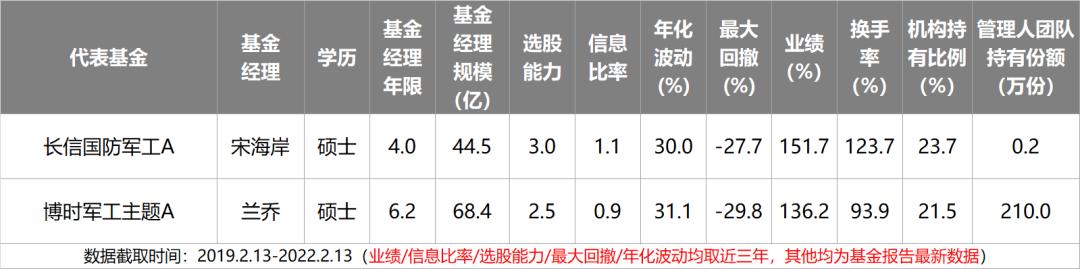 主动基金投资指南pdf,主动型基金买入的最佳时机