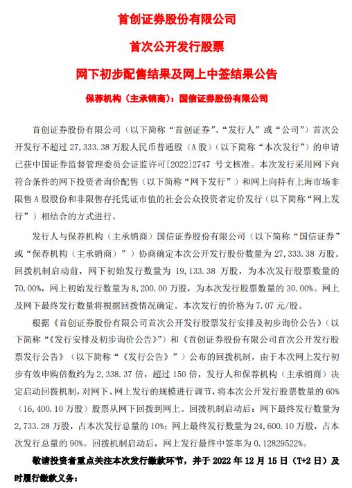 首创证券为什么跌停,首创证券有没有被处罚