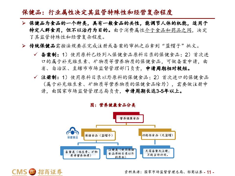 保健品行业深度报告：千亿保健品，疫后新机遇