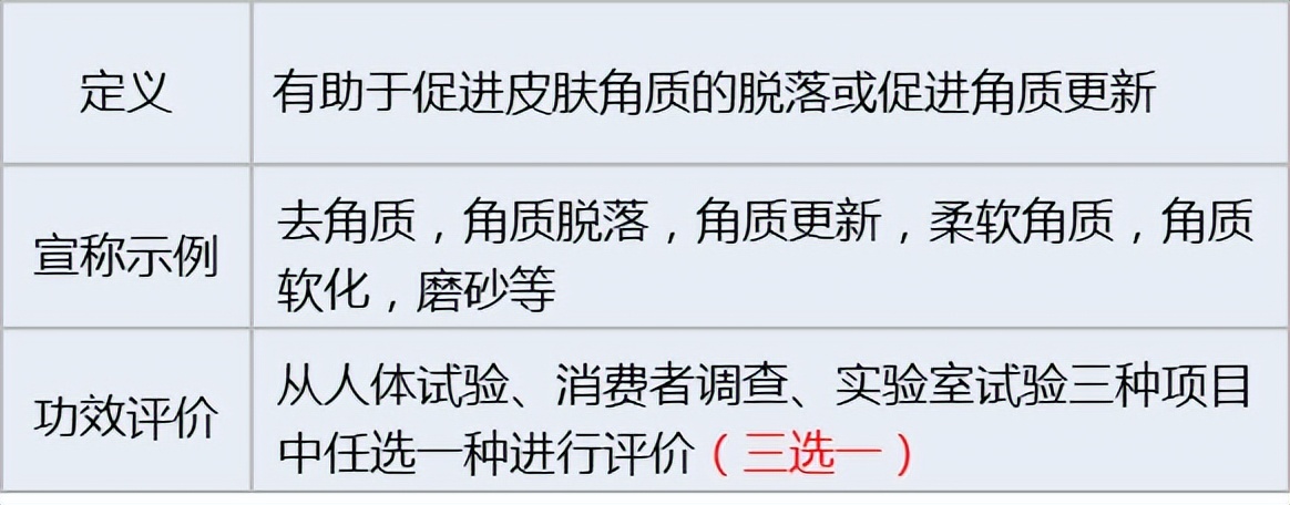 化妆品功效评价方法大全图解视频,化妆品功效评价的方法有哪几种