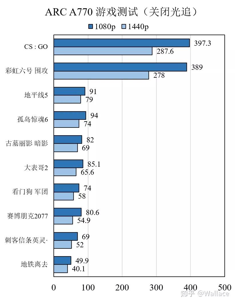 英特尔a750蓝戟显卡,英特尔a750显卡和蓝戟a770区别