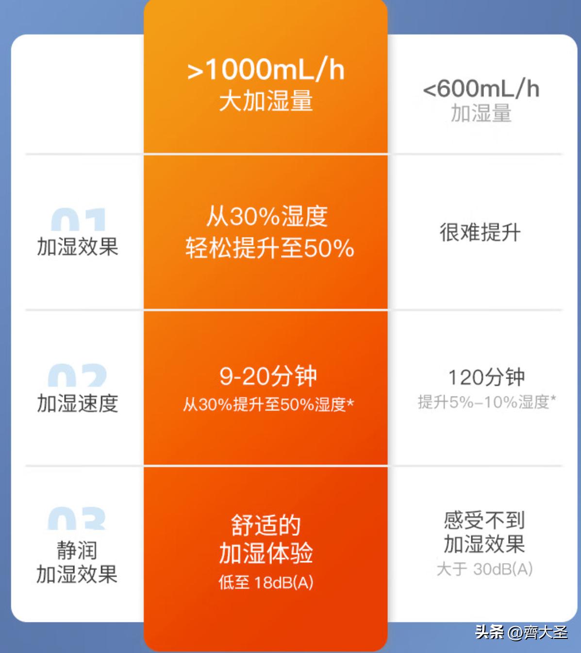 加湿器严选好物,在网上买的加湿器翻车现场
