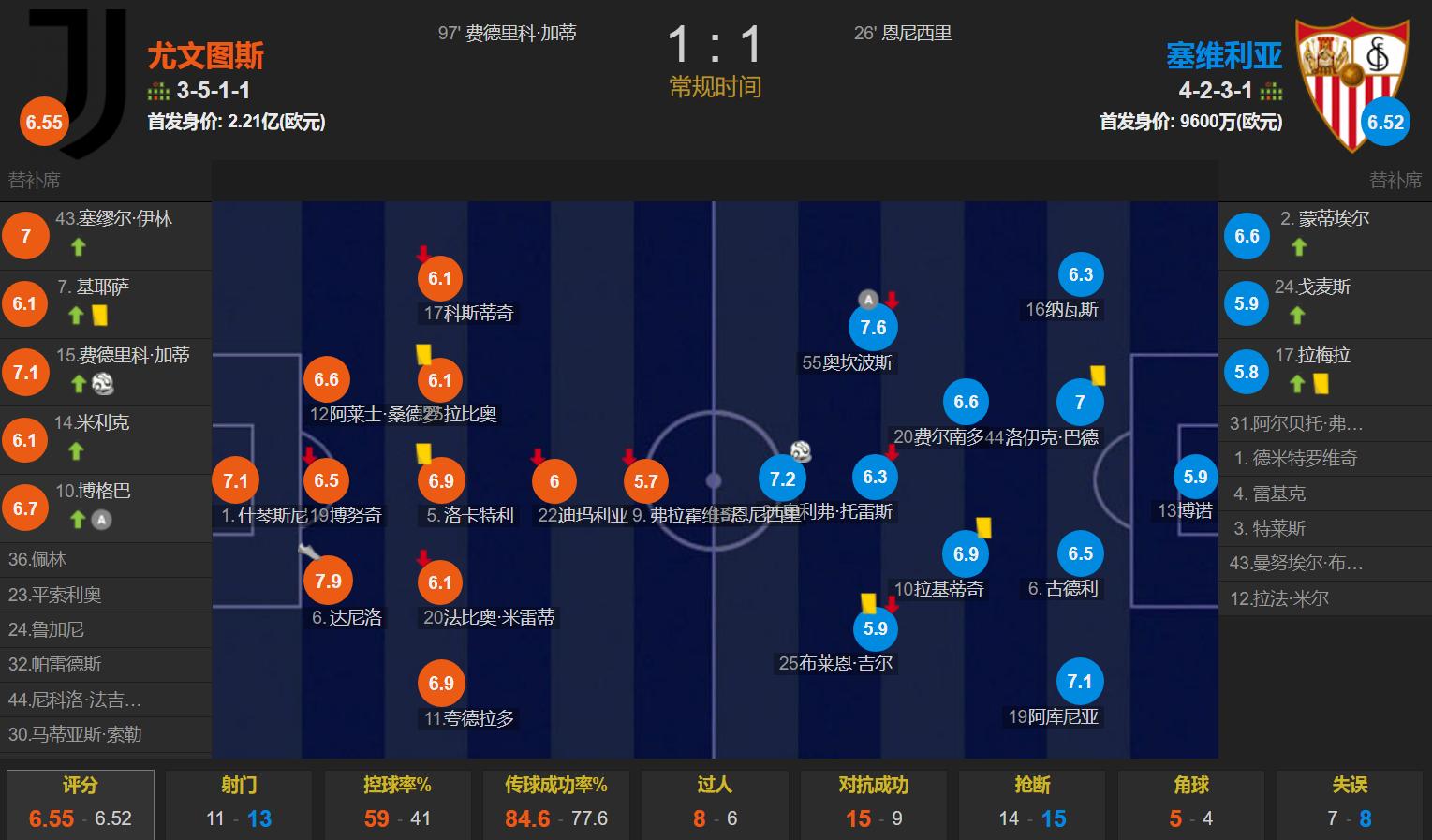 欧联杯勒沃库森vs罗马比分预测,欧联杯罗马1-0勒沃库森进球