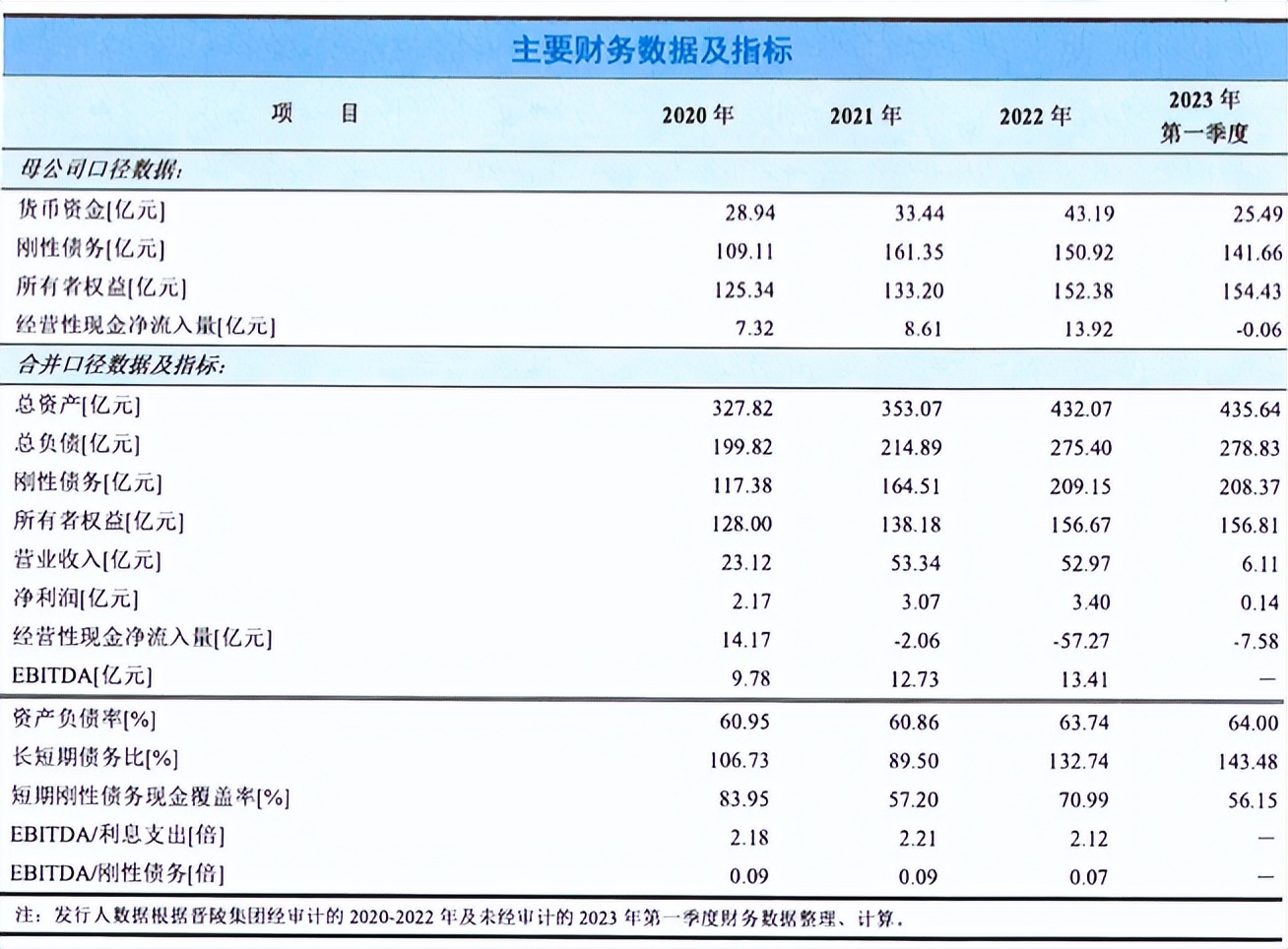 常州晋陵建设投资公司,常州晋陵投资集团待遇