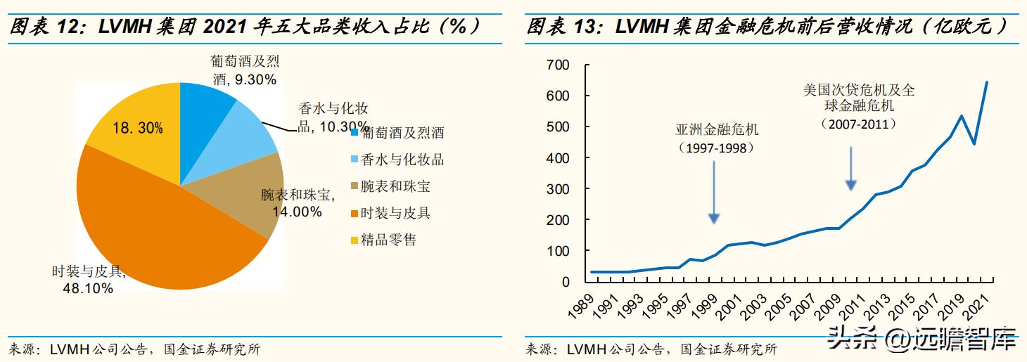 歌力思品牌撤柜剪标羊羔绒女装,歌力思算高端女装龙头企业吗