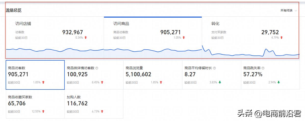 淘宝卖家如何提升直通车质量分,淘宝直通车怎么快速提高权重