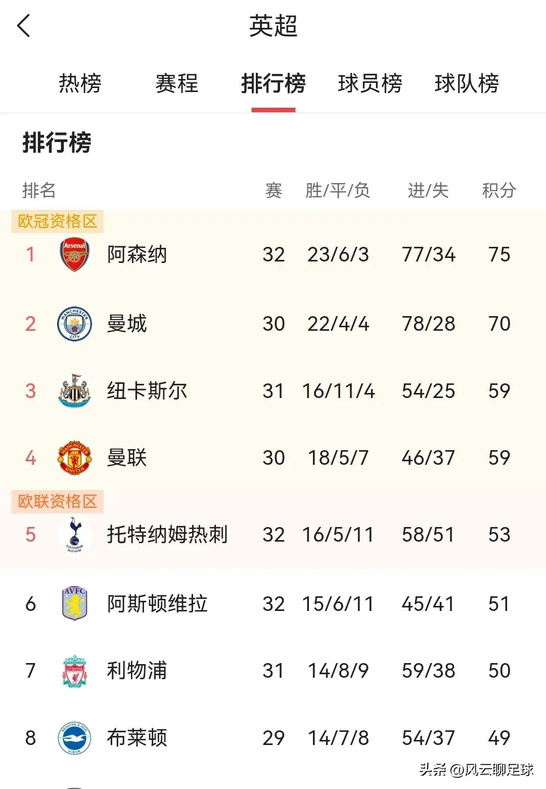 英超疯狂足球,疯狂曼城vs阿森纳视频