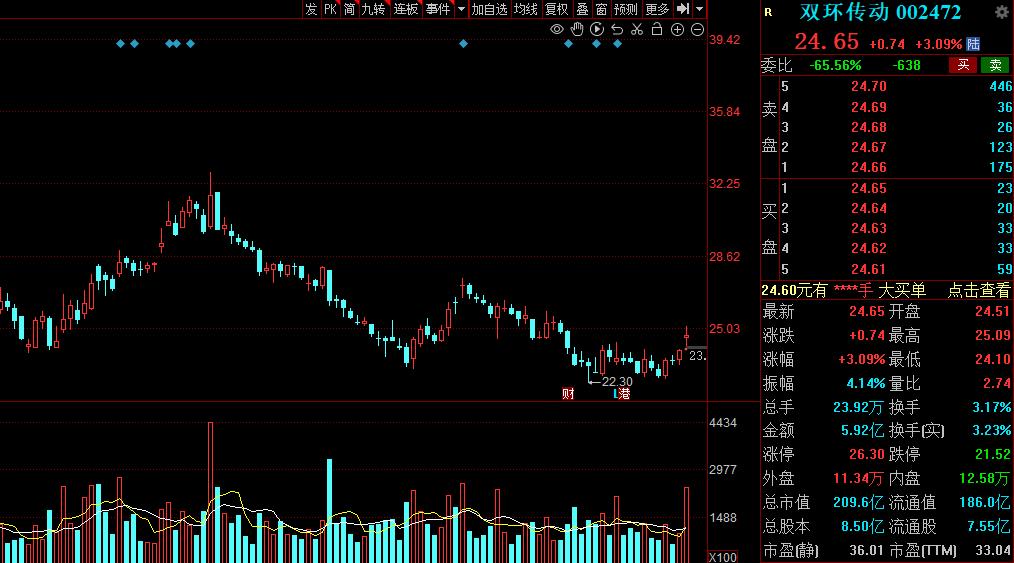 家用型机器人潜力股,机器人概念后市大爆发