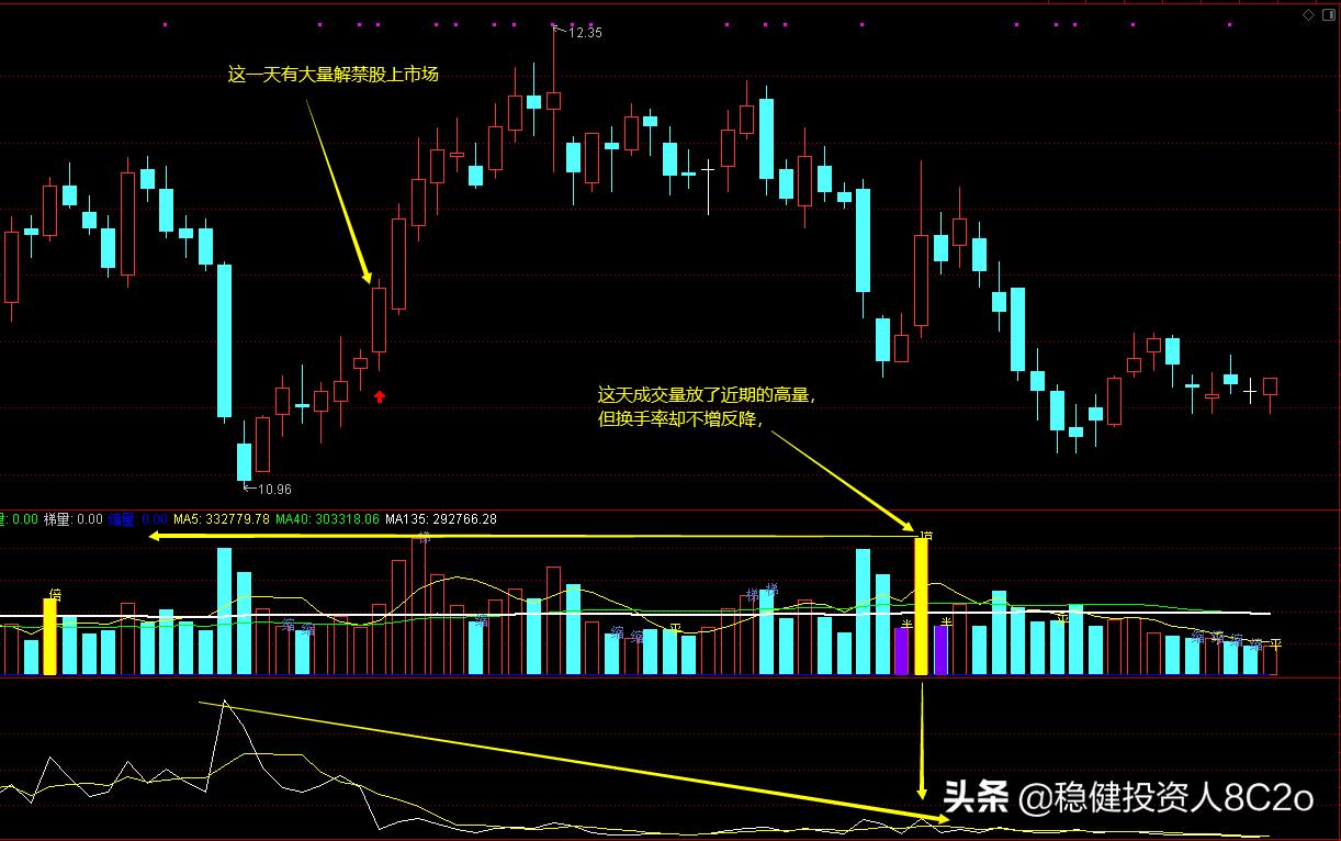 （33）八大低位板块周末盘点及买在三浪起爆点上的换手率选股公式
