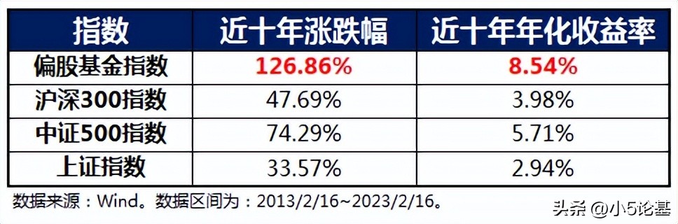 在完全竞争市场上平均收益,完全竞争市场边际收益平均收益