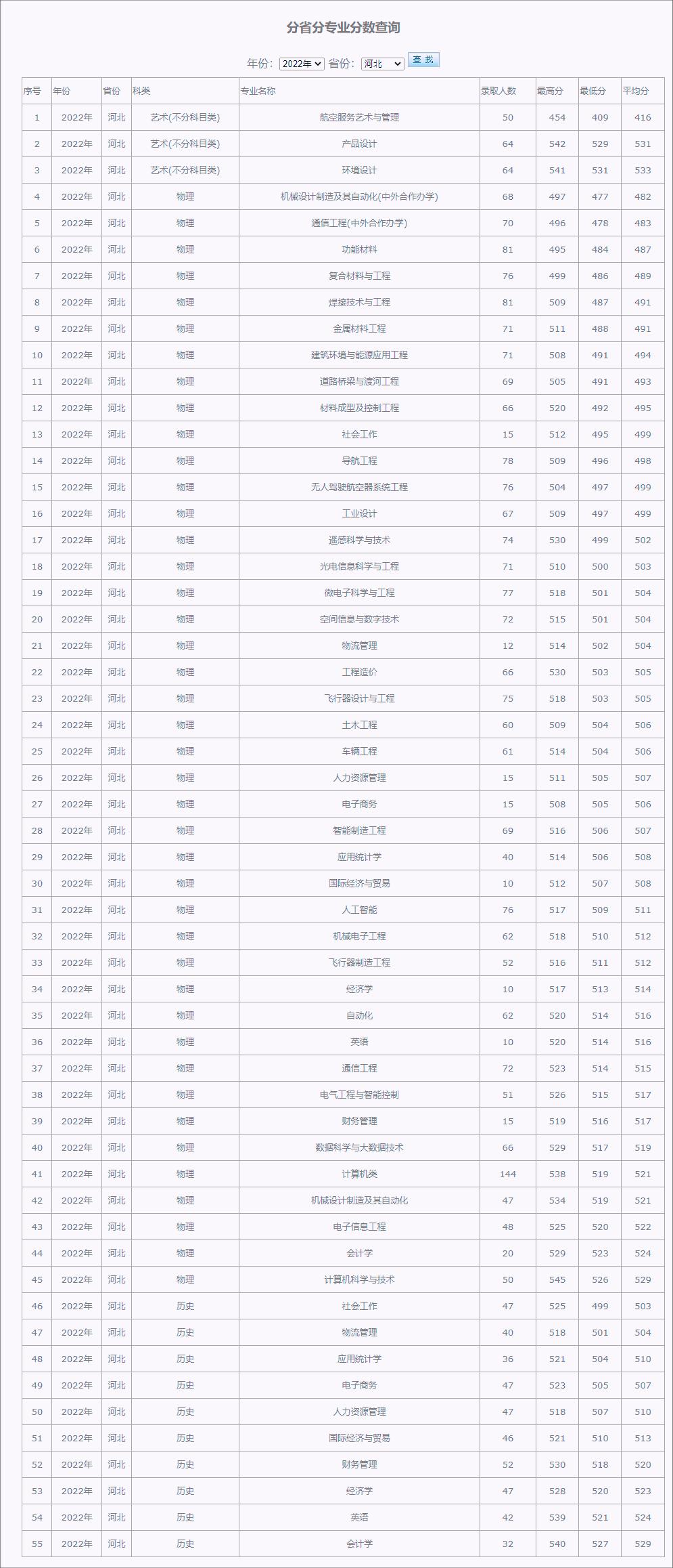 航天院校就业方向,院校专业就业方向与前景分析