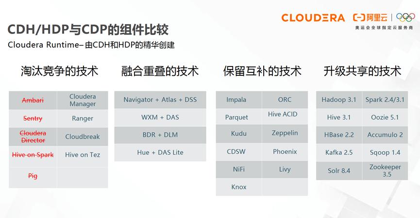 闃块噷浜慶dp浜у搧浠嬬粛,闃块噷浜慶dn瑙嗛鏁欑▼