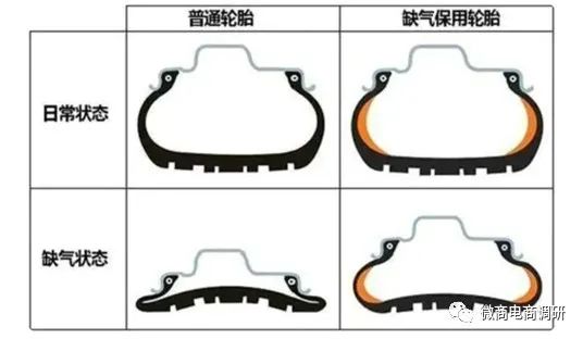 tom安全轮胎,tom防爆轮胎怎么样