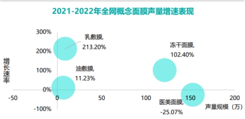 诺斯贝尔自主品牌面膜,诺斯贝尔代工面膜有哪些