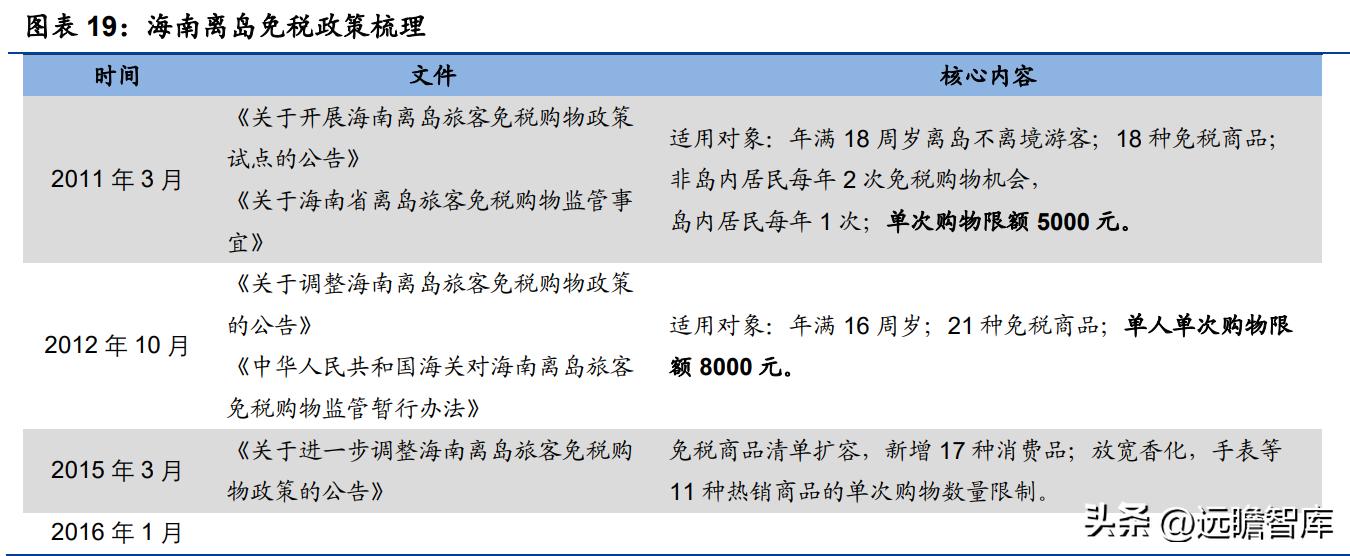 王府井免税龙头有哪些,王府井免税板块前景分析