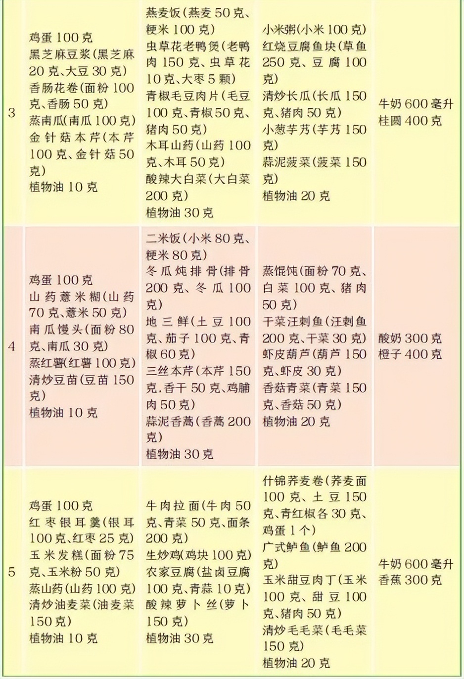 老年人营养均衡饮食科普,老年人10种正确饮食法