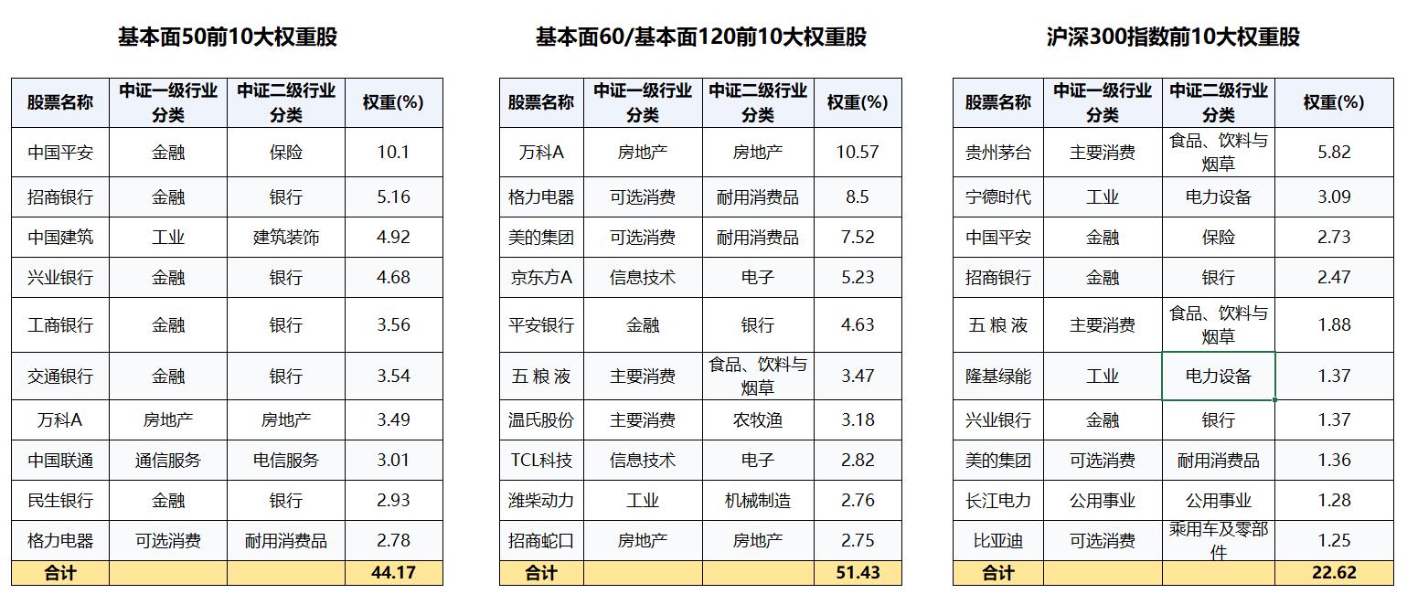 七大被低估的指数,一个被低估的宝藏
