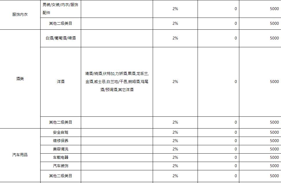 怎么入驻京东国际买手店,京东国际买手怎么入驻
