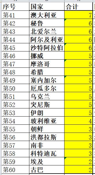2022世界杯前瞻,足球世界杯2022赛程表排名