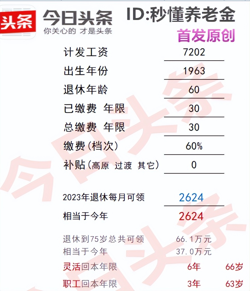 陕西2020年灵活就业社保缴费基数,陕西2023灵活就业缴费时间