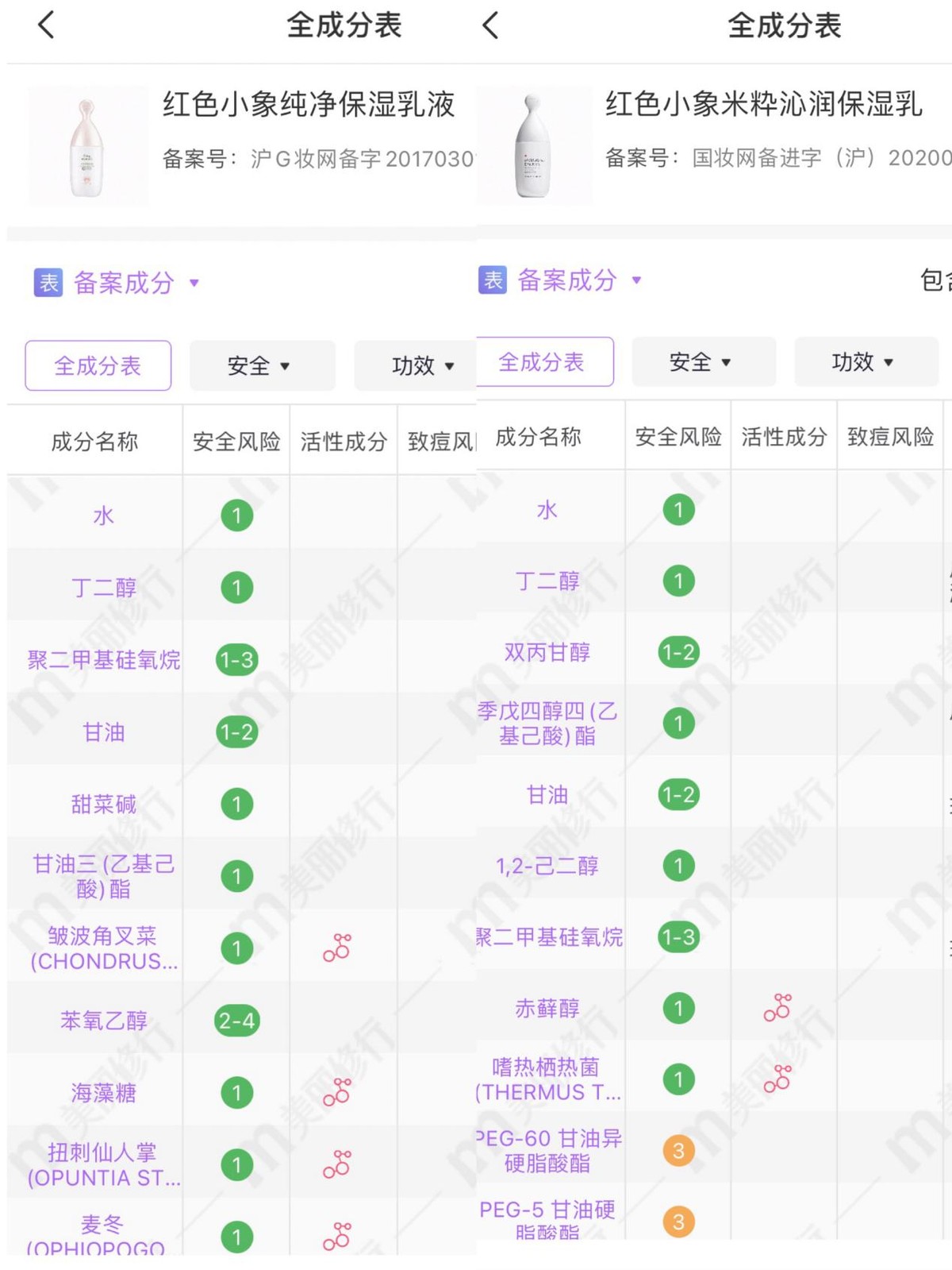 孕妈水乳性价比推荐,孕妈水乳在什么软件测