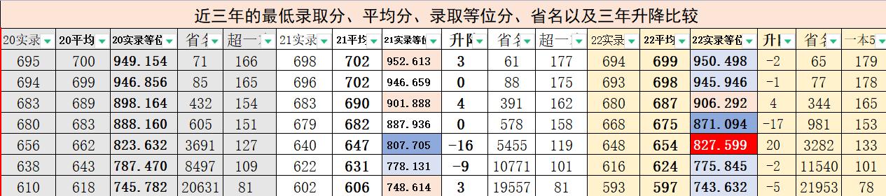 最好用的高考志愿填报系统,高考志愿填报工具
