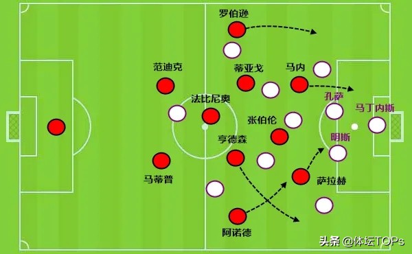 足球全部战术阵型和分析,足球战术的发展趋势