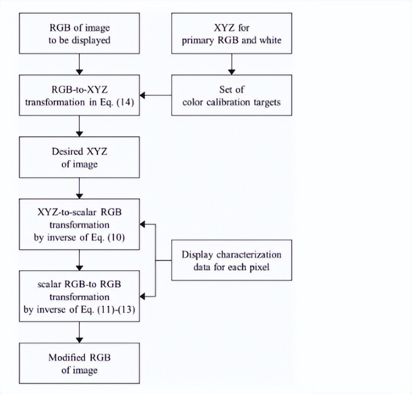 如何调试显示器的标准颜色设置,显示器色彩最佳设置方案