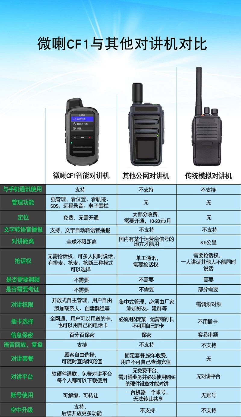 公网对讲机和专网对讲机区别,不同网络的对讲机有什么区别