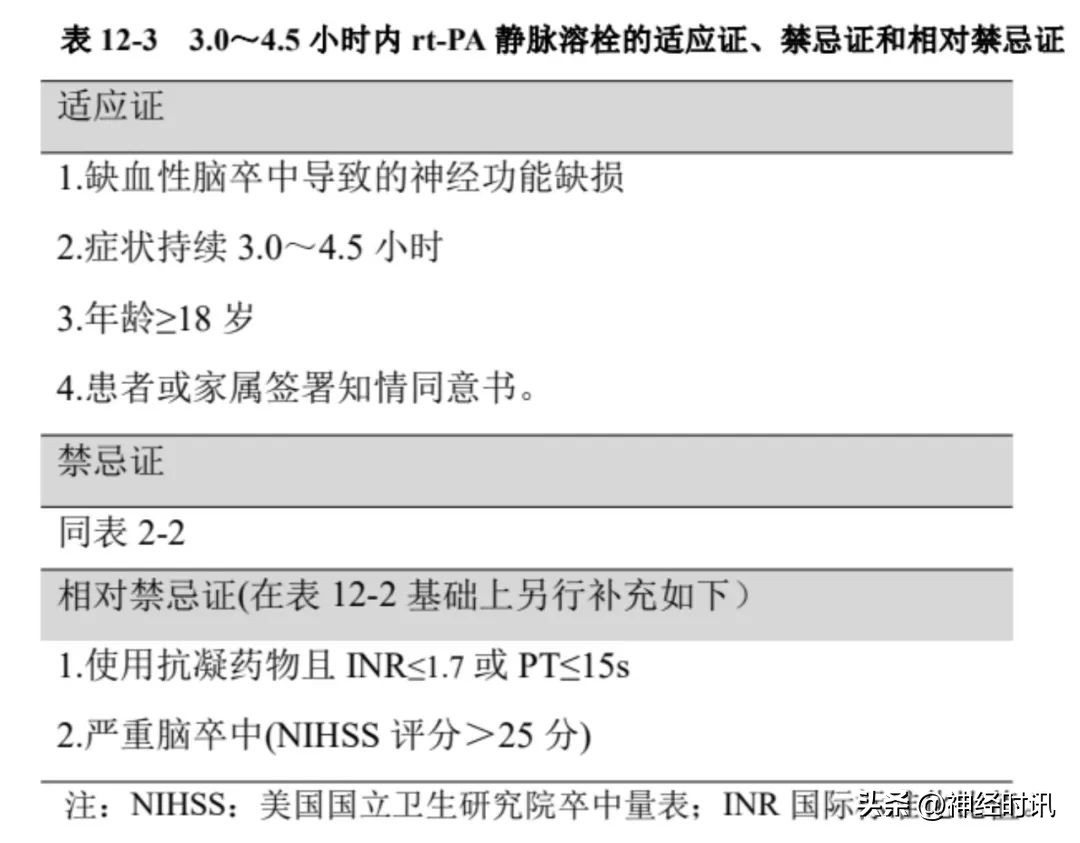 急性缺血性脑卒中静脉溶栓综述,2021急性缺血性卒中静脉溶栓指南